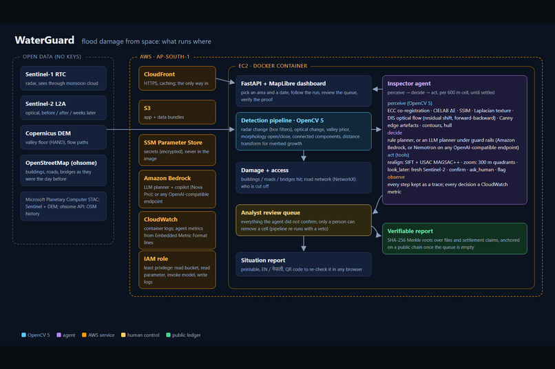 WaterGUARD – screenshot 6