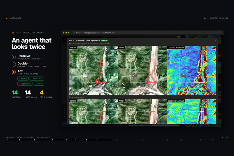 WaterGUARD – screenshot 8