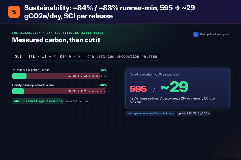 PromptDock Autopilot – screenshot 5