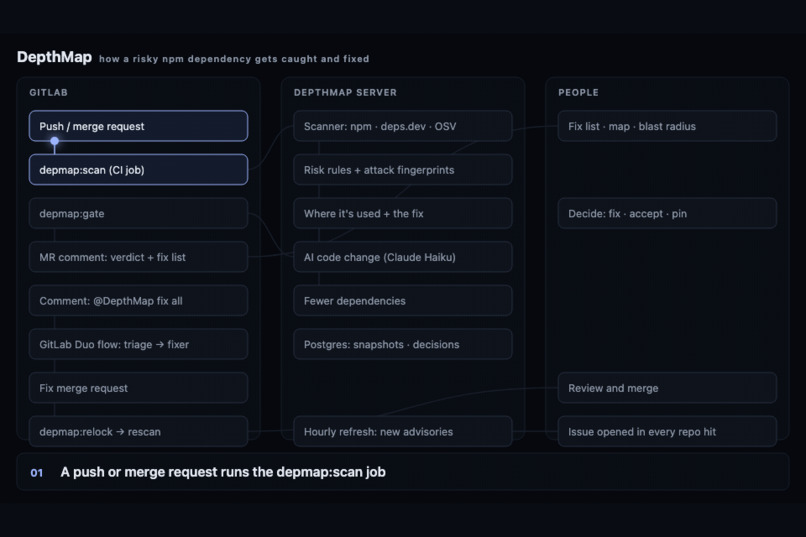 DepthMap – screenshot 1