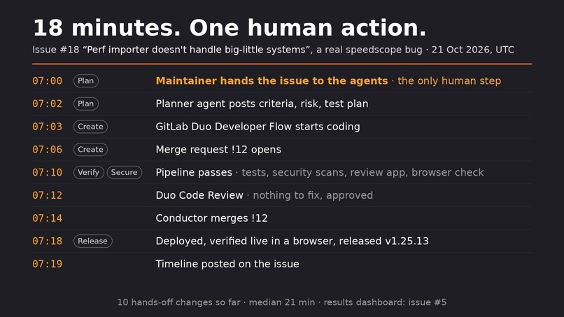 Issue-to-Production Agents – screenshot 2