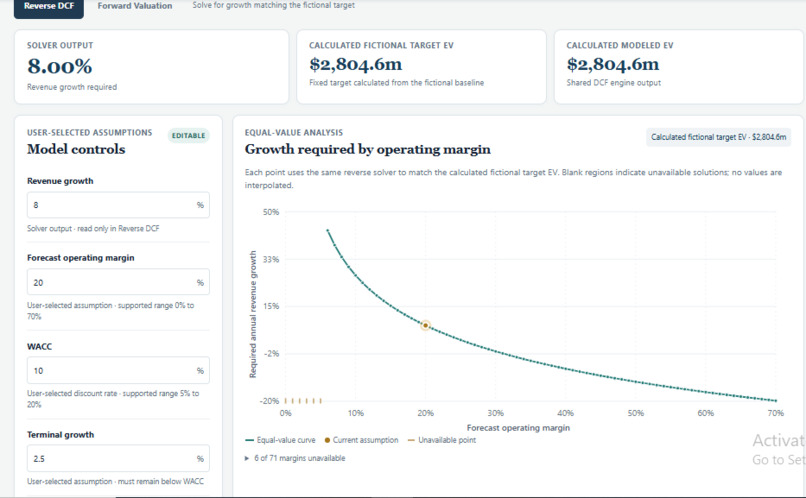 Valuation-Stress-Test Engine – screenshot 2