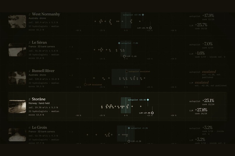 Thalweg: a camera is a stream gauge – screenshot 2