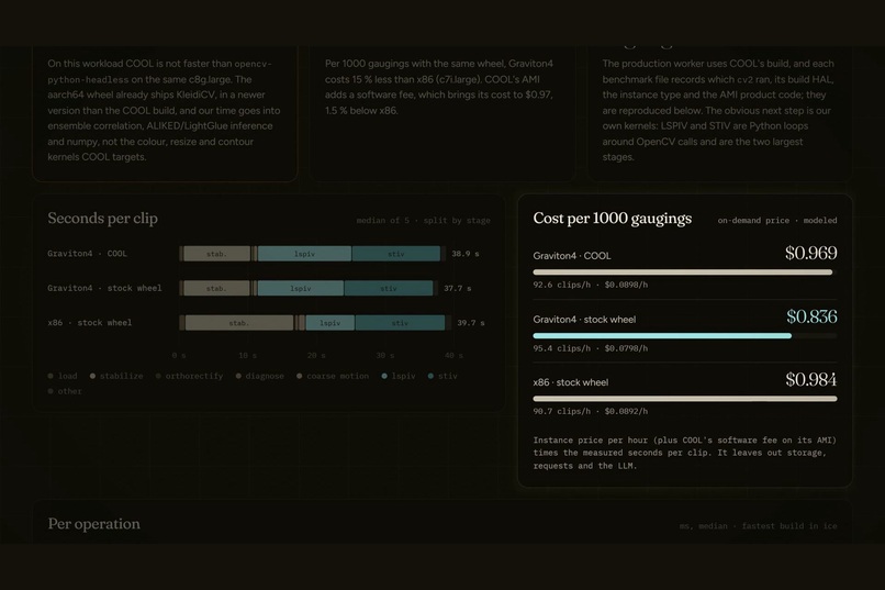 Thalweg: a camera is a stream gauge – screenshot 4