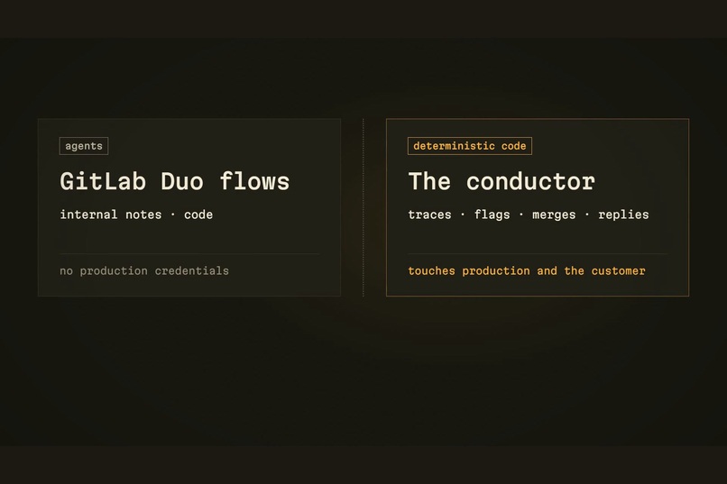 Fixed For You – screenshot 2