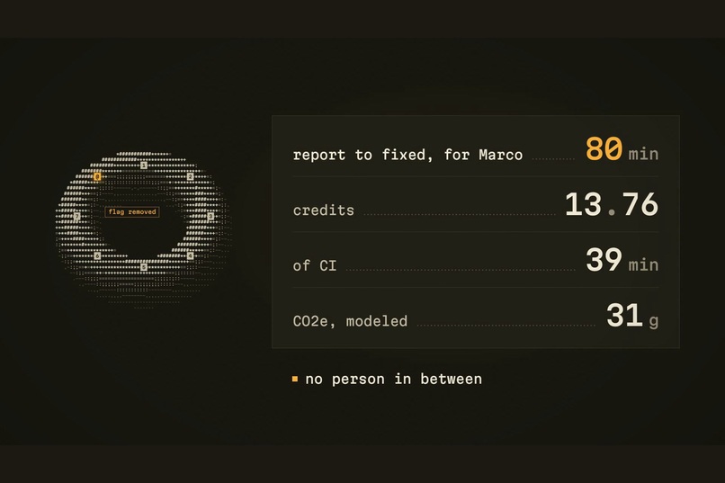 Fixed For You – screenshot 4