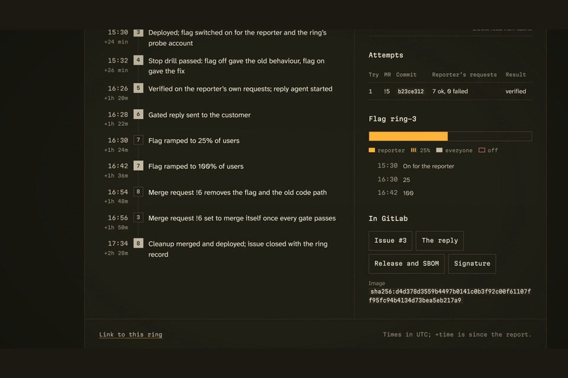 Fixed For You – screenshot 5