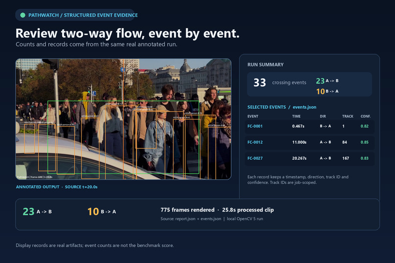 PathWatch — Auditable Video Event Detection – screenshot 3