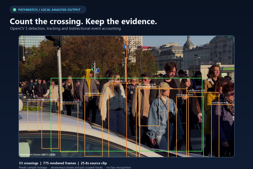 PathWatch — Auditable Video Event Detection – screenshot 4