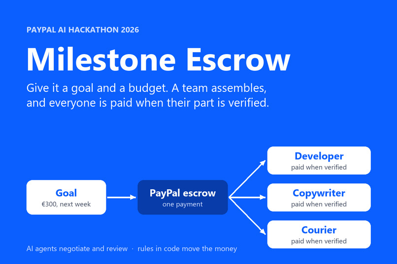 Milestone Escrow – screenshot 1