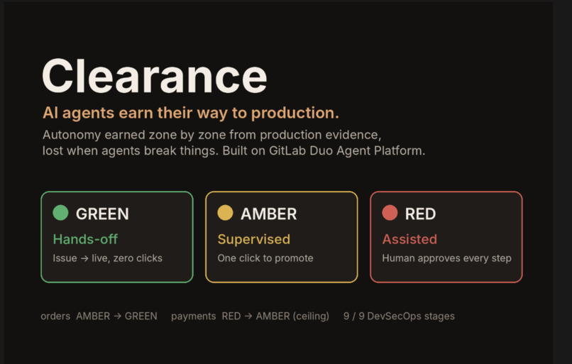 Clearance – screenshot 1