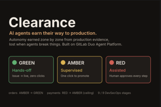 Clearance