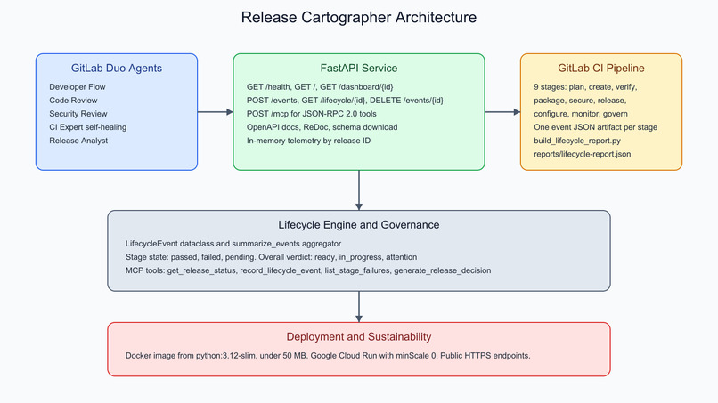 Release Cartographer – screenshot 8