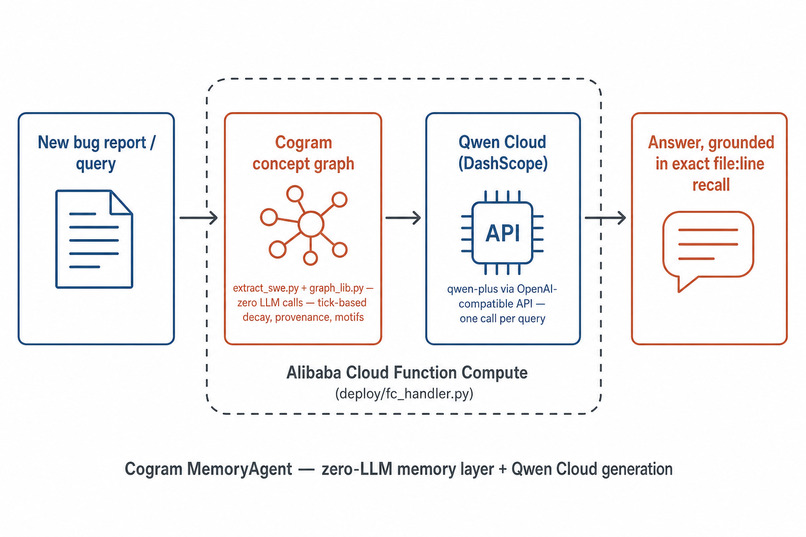 Cogram – screenshot 1