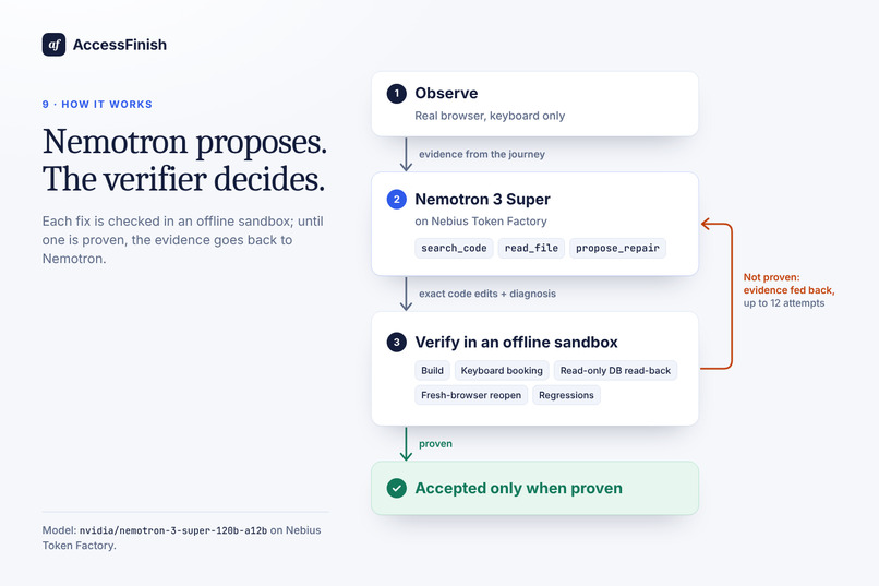 AccessFinish – screenshot 10