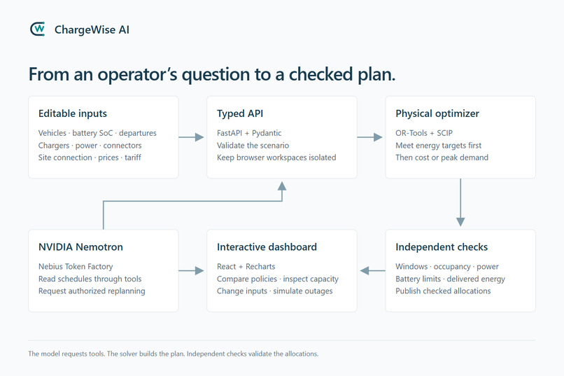 Chargewise.AI – screenshot 6
