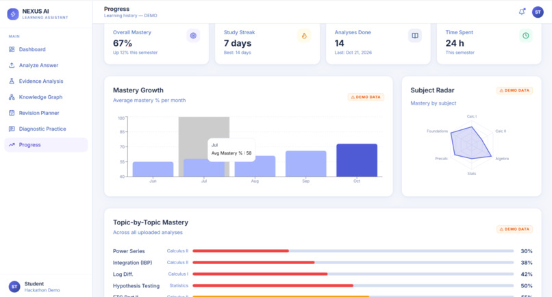 UGOS Synapse: AI Knowledge Gap Detective – screenshot 1