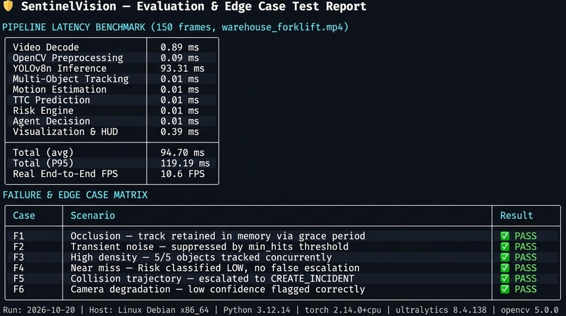 SentinelVision – screenshot 6