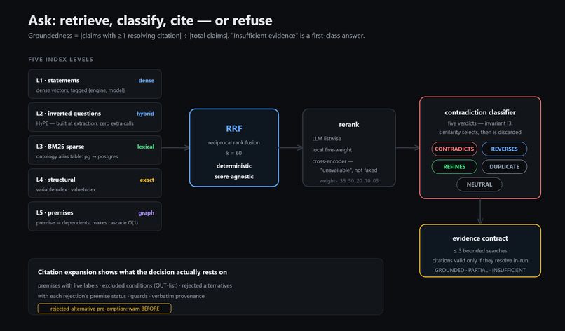 Whylog - A truth desicion mantainence system for AI agents – screenshot 8