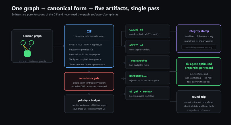 Whylog - A truth desicion mantainence system for AI agents – screenshot 10