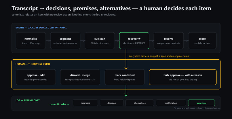 Whylog - A truth desicion mantainence system for AI agents – screenshot 12