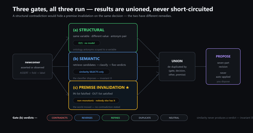 Whylog - A truth desicion mantainence system for AI agents – screenshot 14