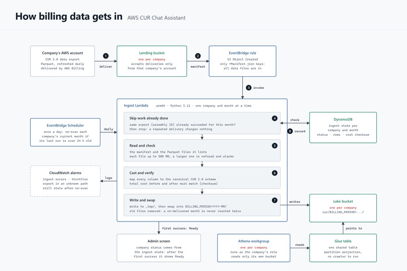AWS CUR Chat Assistant – screenshot 1