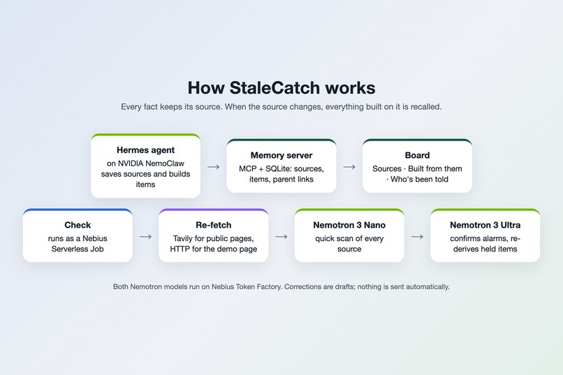 StaleCatch – screenshot 7