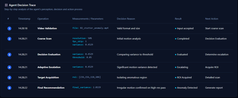 EdgeGuard Vision: Agentic Inspector – screenshot 2