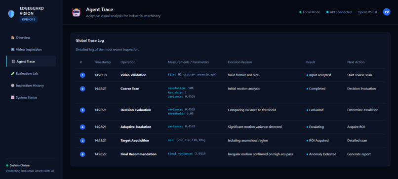 EdgeGuard Vision: Agentic Inspector – screenshot 6