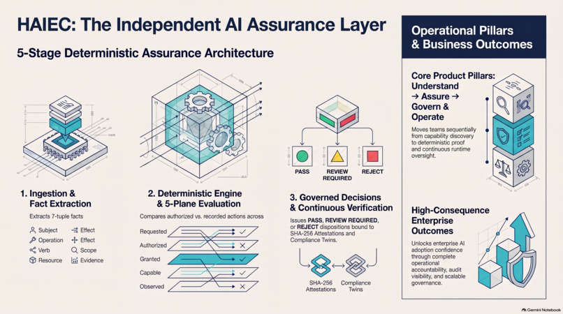 MAA - Manufacturing AI Assurance  – screenshot 2