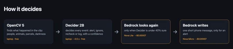 LookTwice – screenshot 2