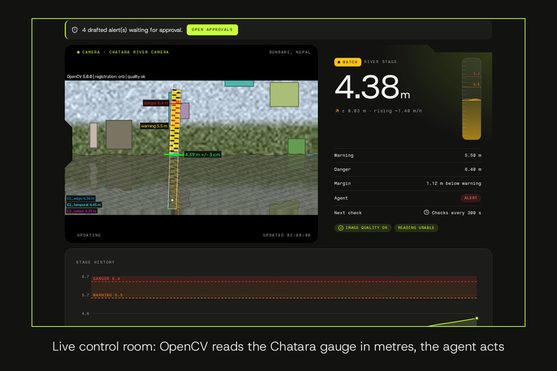 NadiSaathi: a camera reads the river, warns downstream – screenshot 5