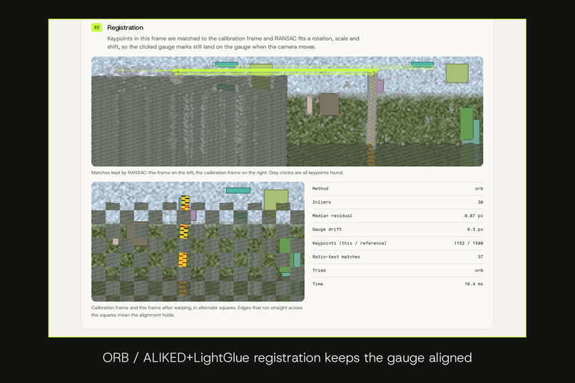 NadiSaathi: a camera reads the river, warns downstream – screenshot 9