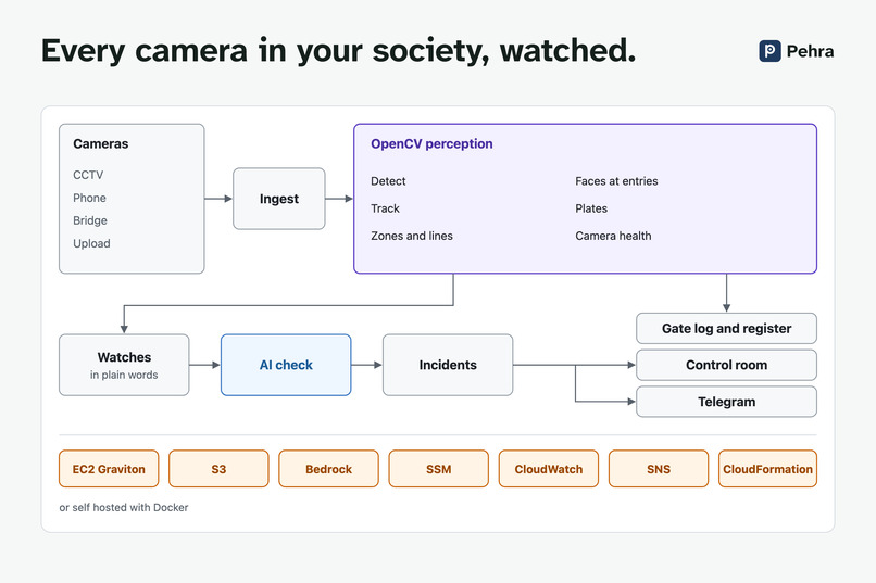 Pehra – screenshot 1