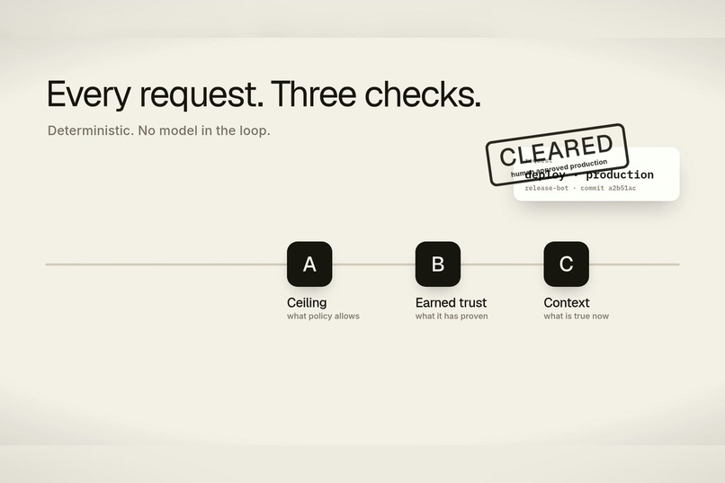 Clearance – screenshot 4