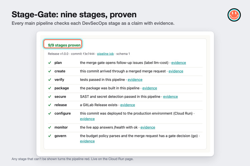 Slash merge gate – screenshot 11