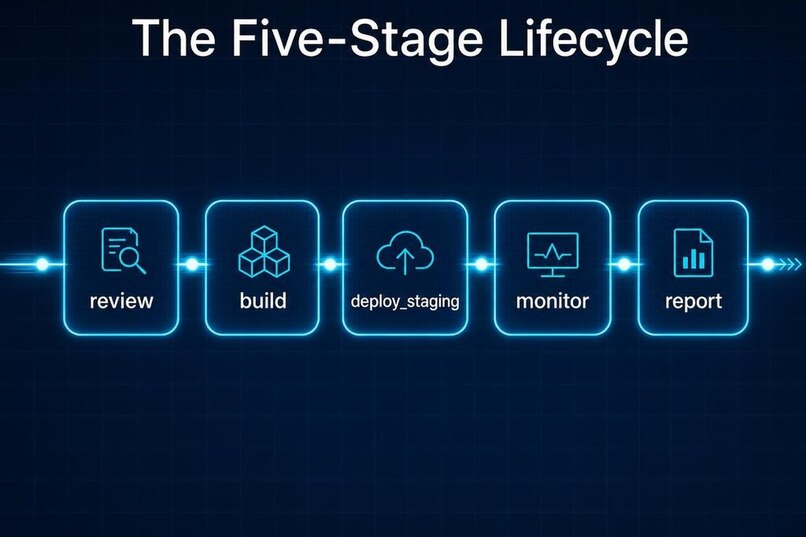 LifecycleAgent – screenshot 2