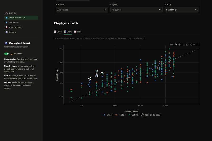 Moneyball Scout – screenshot 2