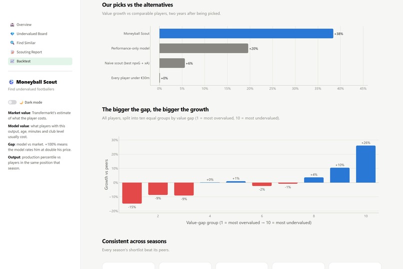 Moneyball Scout – screenshot 3