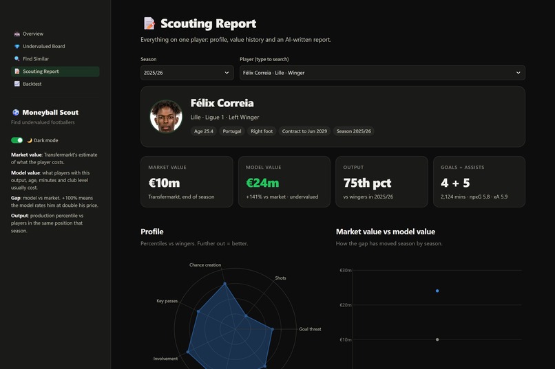 Moneyball Scout – screenshot 4