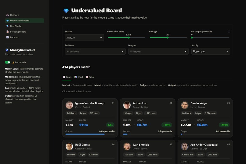 Moneyball Scout – screenshot 5