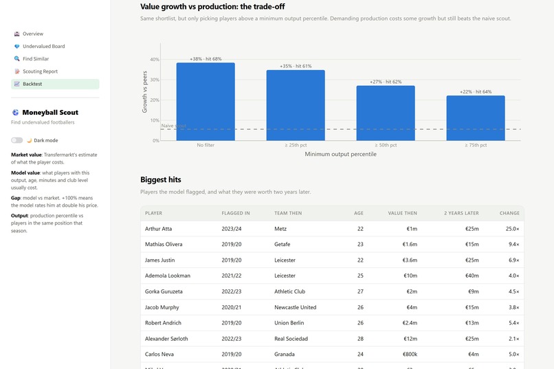 Moneyball Scout – screenshot 6
