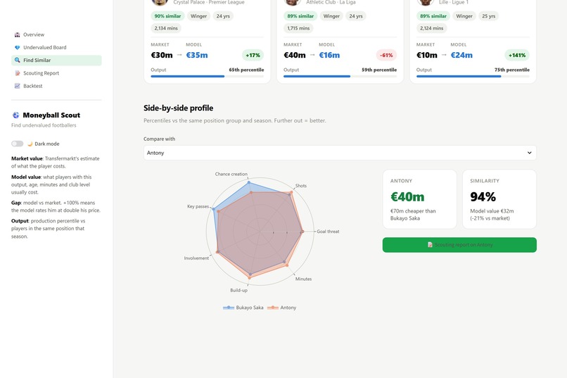 Moneyball Scout – screenshot 7