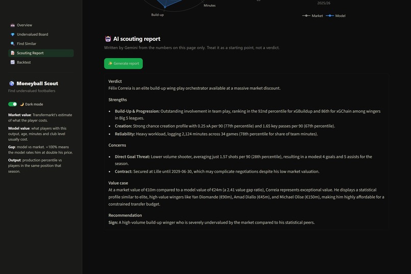 Moneyball Scout – screenshot 8