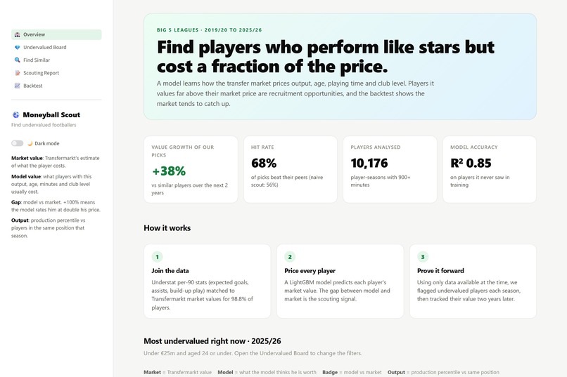Moneyball Scout – screenshot 1