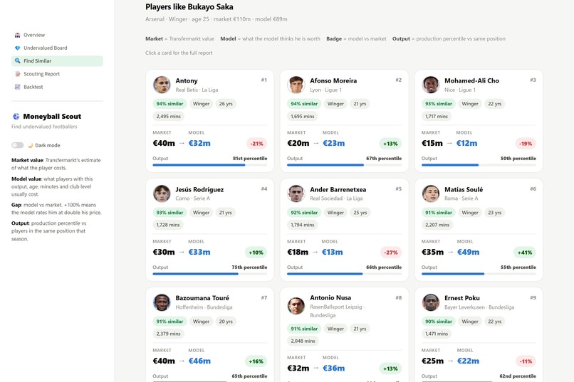 Moneyball Scout – screenshot 9