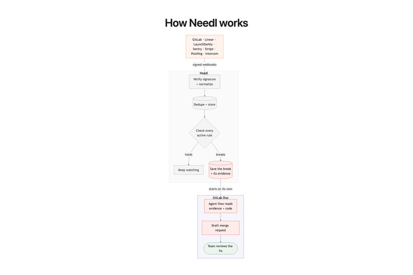 Needl – screenshot 2