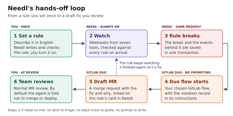 Needl – screenshot 4