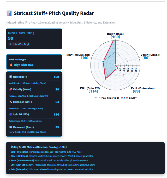 Outpace Baseball | Devpost